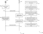 Adaptive transmissions of wakeup radio synchronization beacons