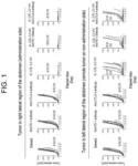 CANCER THERAPY BY COMBINATION USE OF ONCOLYTIC VACCINIA VIRUS AND IMMUNE CHECKPOINT INHIBITOR, AND PHARMACEUTICAL COMPOSITION AND COMBINATION MEDICINE FOR USE IN THE CANCER THERAPY