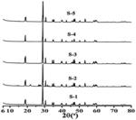 METHOD FOR MECHANOCHEMICAL PREPARATION OF HIGH TEMPERATURE-RESISTANT BISMUTH YELLOW PIGMENT