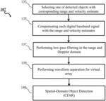 Radar Detection of Moving Object with Waveform Separation Residual