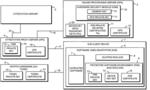 SECURE DISTRIBUTION OF DEVICE KEY SETS OVER A NETWORK