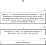 SYSTEMS AND METHODS TO CONTROL ACCESS IN AIR-TO-GROUND NETWORKS OPERATING IN UNLICENSED SPECTRUM