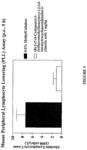 Processes for the preparation of (R)-2-(7-(4-cyclopentyl-3-(trifluoromethyl)benzyloxy)-1,2,3,4-tetrahydrocyclopenta[B]indol-3-yl)acetic acid and salts thereof