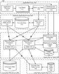 Computer data distribution architecture