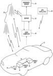 Recording and reporting of driving characteristics using wireless mobile device