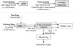 Systems and methods for a triplet network with attention for speaker diartzation