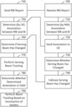 Refinement beam index beam identifier association