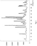 ENHANCED BRAIN BIOAVAILABILITY OF GALANTAMINE BY SELECTED FORMULATIONS AND TRANSMUCOSAL ADMINISTRATION OF LIPOPHILIC PRODRUGS