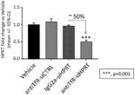 MUSCLE TARGETING COMPLEXES AND USES THEREOF FOR TREATING FIBRODYSPLASIA OSSIFICANS PROGRESSIVA