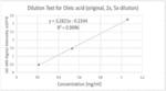 Amidoamine Synthesis, Methods to Track The Reaction Process