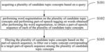 Method, Device, Equipment, and Storage Medium for Mining Topic Concept