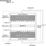 ADVANCED ELECTROLYTES FOR HIGH TEMERATURE ENERGY STORAGE DEVICE