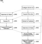 METHODS, APPARATUS, AND SYSTEMS FOR HYBRID AUTOMATIC REPEAT REQUEST (HARQ) RETRANSMISSIONS BASED ON USER EQUIPMENT (UE) COOPERATION