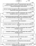 METHODS AND APPARATUS TO FACILITATE SERVICE PROXYING