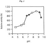 Coenzyme-binding glucose dehydrogenase