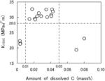 Steel material suitable for use in sour environment