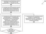 Networking aggregation link provisioning system