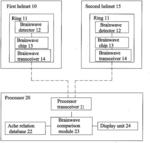 BRAINWAVE ANALYSIS SYSTEM FOR CORRECTION OF SPINE DISLOCATION, DISPLACEMENT, AND SHIFT AND THE METHOD USING THE SAME