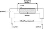 Copper-Fouling-Resistant Stator Water Cooling (SWC) System and Method