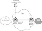 Route Recursion Control Method, Device, and System