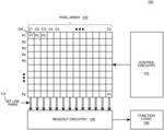 IMAGE SENSOR WITH SHIFTED COLOR FILTER ARRAY PATTERN AND BIT LINE PAIRS