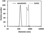 Nanoemulsion adjuvant for nasal mucosa and preparation method thereof
