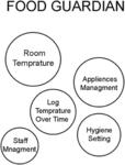 Apparatus and methods for hygiene monitoring in restaurants and grocery superstores