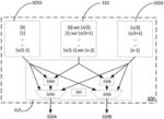 Circuits and methods for updating lookup tables