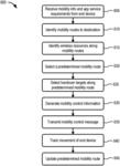 System and method of handover management for predetermined mobility