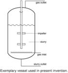 PROCESS FOR PROVIDING A HOMOGENOUS SLURRY CONTAINING PARTICLES