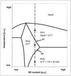 SINTERED R2M17 MAGNET AND METHOD OF FABRICATING A R2M17 MAGNET