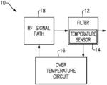 ACOUSTIC WAVE FILTER WITH TEMPERATURE SENSOR