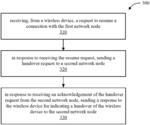 METHODS AND NODES FOR PERFORMING A HANDOVER AT RESUME