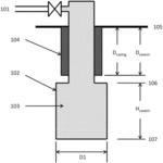 Method for storing very high purity hydrogen in a salt cavern