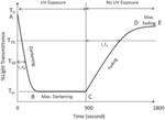 Photochromic article