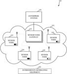 Methods and apparatus to trigger calibration of a sensor node using machine learning