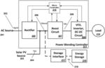 Solar PV and AC source power blending controller