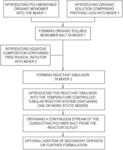 CONTINUOUS FLOW PROCESS FOR PREPARING CONDUCTING POLYMERS