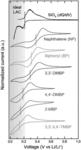 PRELITHIATION SOLUTION AND METHOD OF MANUFACTURING PRELITHIATED ANODE USING THE SAME