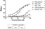 HUMANISED ANTI-N-TRUNCATED AMYLOID BETA MONOCLONAL ANTIBODY