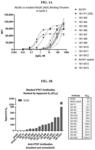 MASKED CHIMERIC ANTIGEN RECEPTOR SPECIFIC TO TYROSINE-PROTEIN KINASE LIKE 7 (PTK7) AND IMMUNE CELLS EXPRESSING SUCH