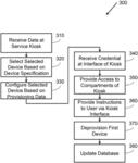 SERVICE KIOSK DEVICE PROVISIONING