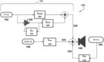 COMPRESSIVE HEAR-THROUGH IN PERSONAL ACOUSTIC DEVICES