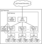 MULTI-VRF AND MULTI-SERVICE INSERTION ON EDGE GATEWAY VIRTUAL MACHINES