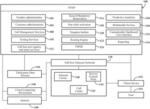 TELECOMMUNICATIONS CALL VALIDATION PLATFORM