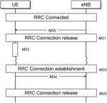 METHOD FOR OPERATING A USER EQUIPMENT SUPPORTING SELF ORGANIZING NETWORKS