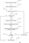 SELECTIVE OFFLOADING OF CELLULAR SUBSCRIBER TO WLAN BASED ON CELL UTILIZATION