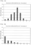 Monovalent metal cation dry powders for inhalation