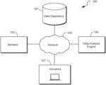 Peer to peer internet of things (“IoT”) validation system