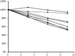 HYPOGLYCEMIC PHARMACEUTICAL COMPOSITION